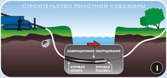 ГНБ-Строительство пилотной скважины