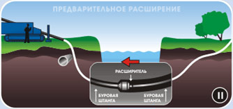 ГНБ-Предварительное расширение